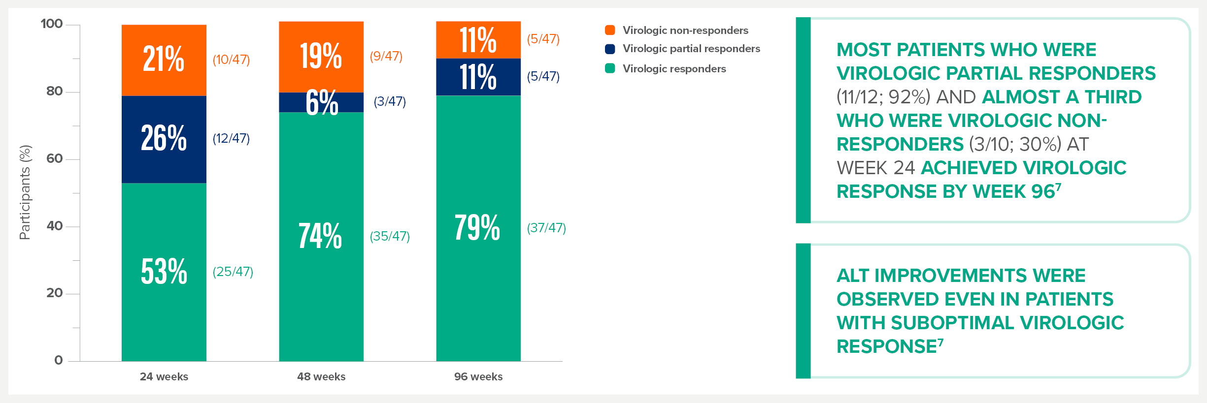 HPX VIROLOGIC BIOCHEMICAL RESPONSE WK96