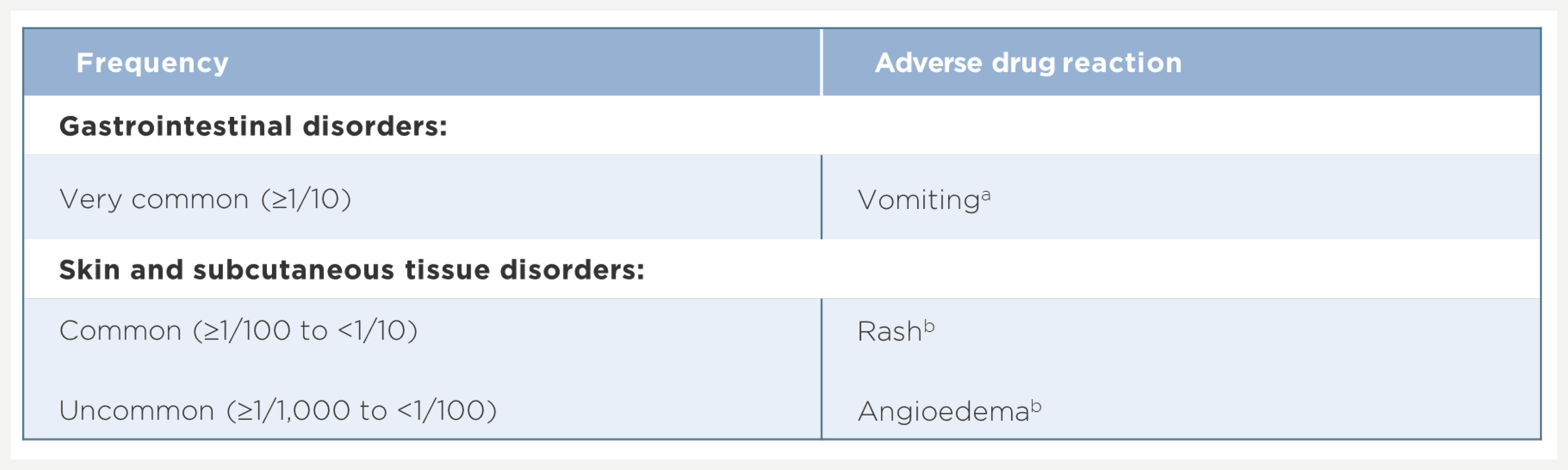 EPC ADR