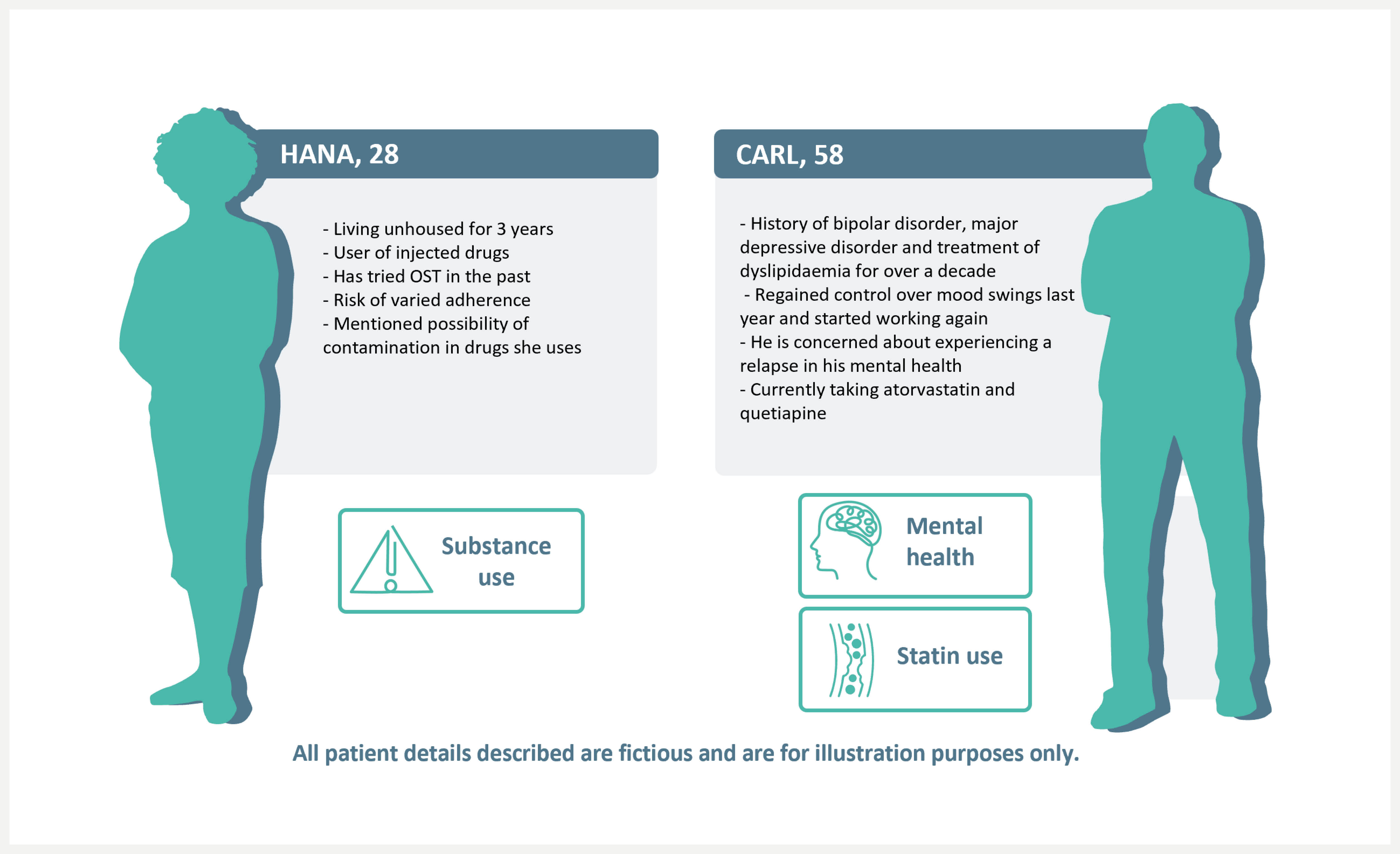 EPC Patients Cases