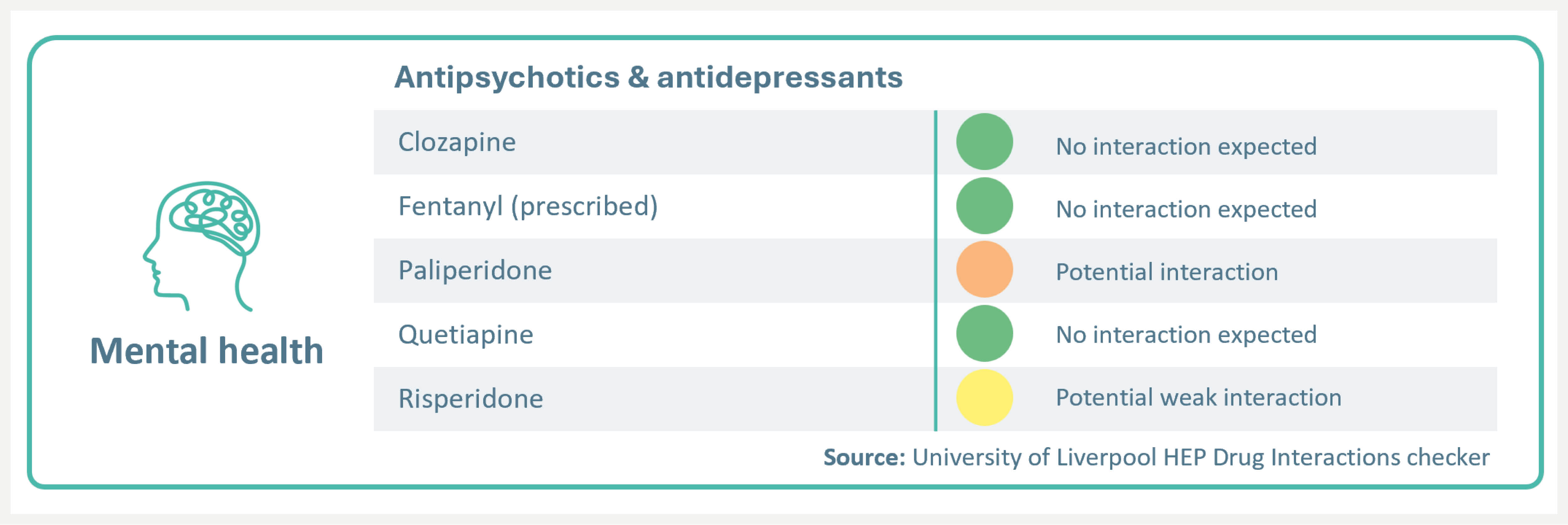Patients mental health