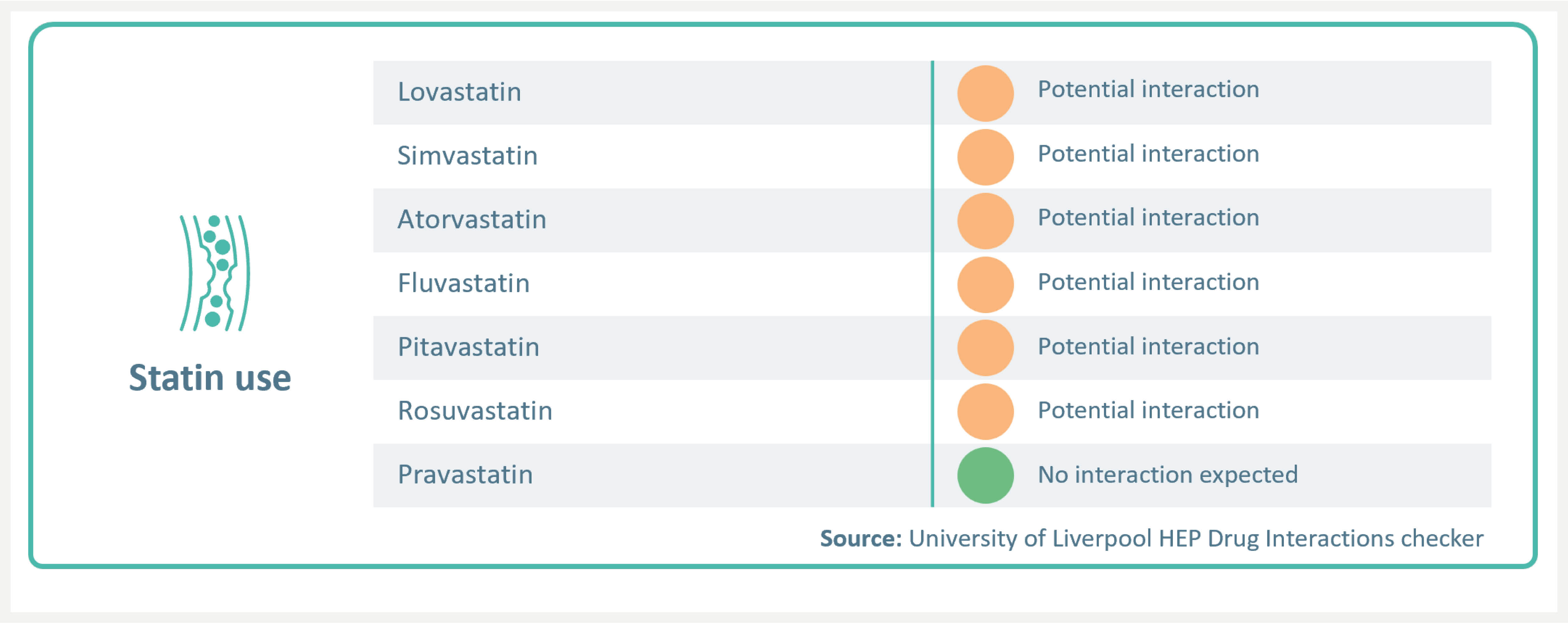 EPC Patients Statins